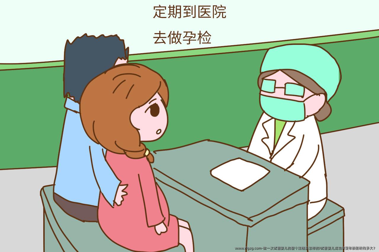 做一次代孕的整个流程是怎样的?代孕成功率受年龄影响有多大？